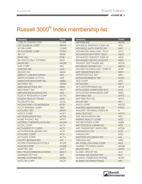 russell 3000 index membership list.